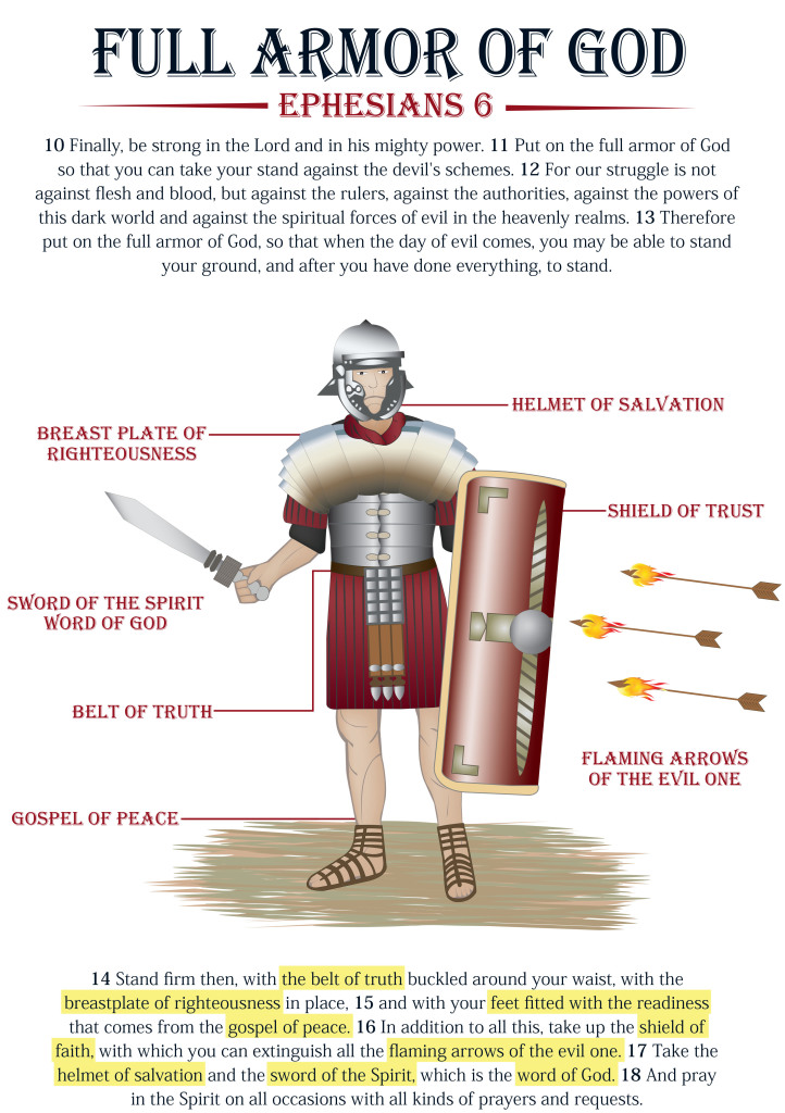 Spiritual Armor: Right Choices - The Putting Green Blog